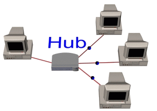 Rete con HUB